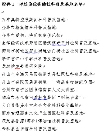 尊龍凱時集團社科普及基地通過複評考核為省級優秀社科普及基地